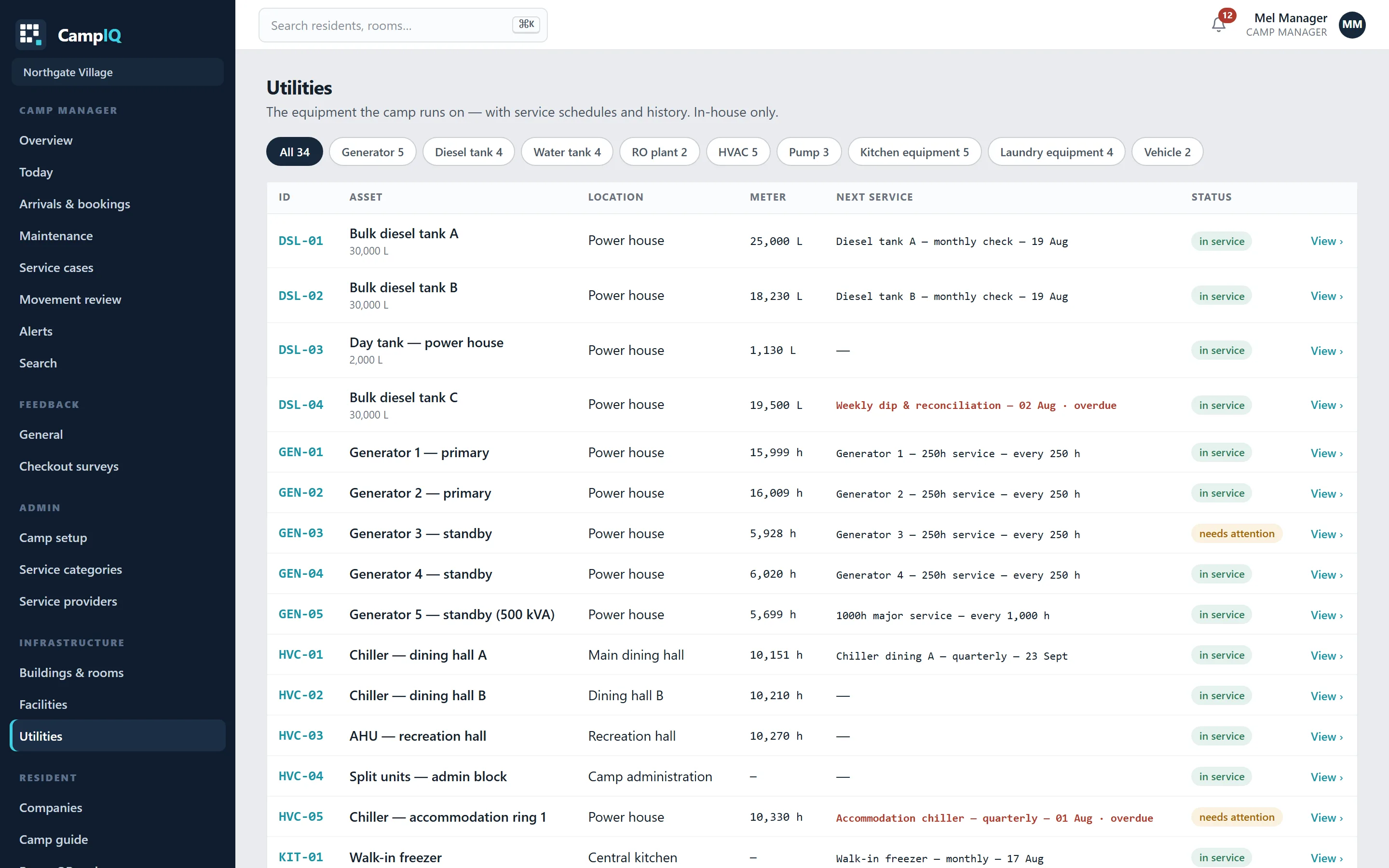 The utilities and asset register